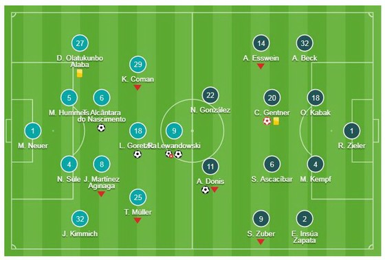 Bayern Munich - Stuttgart 4-1: Thiago, Goretzka, Lewandowski rút ngắn khoảng cách với Dortmund ảnh 1
