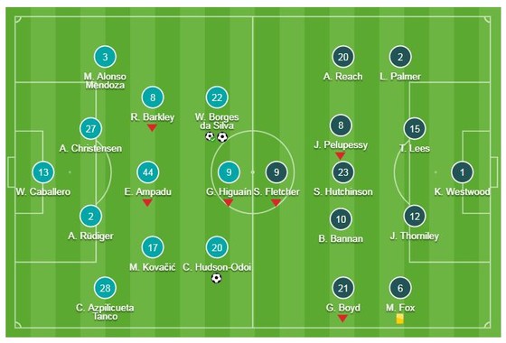 Chelsea - Sheffield Wednesday 3-0: Ra mắt Higuain và Willian, Hudson-Odoi ghi bàn ảnh 1