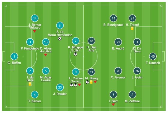 PSG - Rennes 4-1: Vắng Neymar, tam tấu Cavani, Di Maria, Mbappe lập công ảnh 1