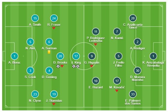 Bournemouth - Chelsea 4-0: Joshua King, David Brooks, Charlie Daniels gieo ác mộng cho HLV Sarri ảnh 1