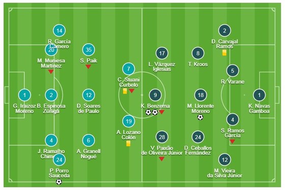 Girona - Real Madrid 1-3 (chung cuộc 3-7): Benzema lập cú đúp, Real vào bán kết ảnh 1