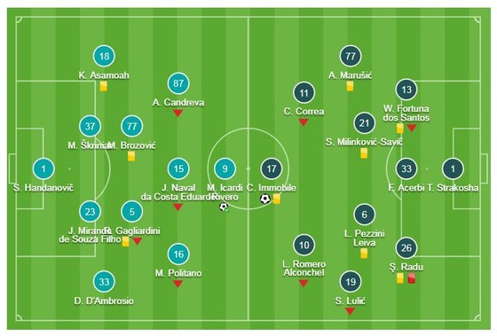 Inter - Lazio 1-1 (chung cuộc 3-4): Radu thẻ đỏ, tội đồ Lautaro Martinez, Nainggolan loại Inter ảnh 1