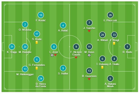 Eintracht Frankfurt - Dortmund 1-1: Marco Reus mở tỷ số, Jovic níu chân Dortmund ảnh 1