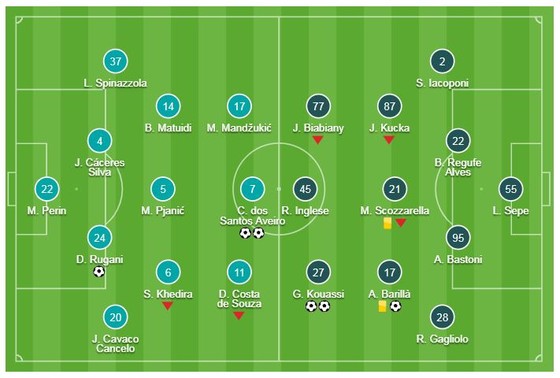 Juventus - Parma 3-3: Ronaldo tỏa sáng nhưng Gervinho buộc Juve chia điểm ảnh 1