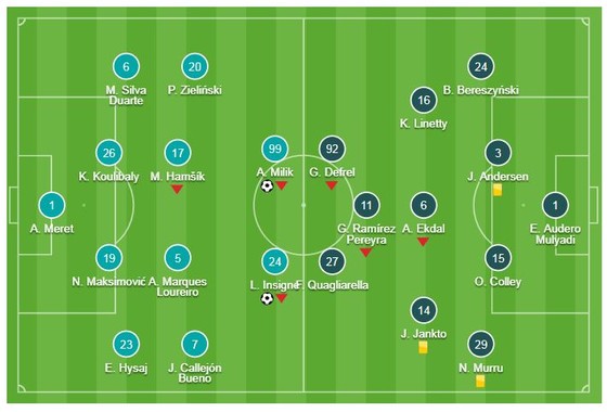 Napoli - Sampdoria 3-0: Arek Milik, Lorenzo Insigne, Simone Verdi thi tài "bắn phá" ảnh 1