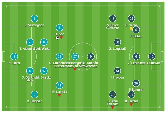 Tottenham - Newcastle 1-0: Son Heung Min hạ thủ thành Dubravka giành 3 điểm ảnh 1