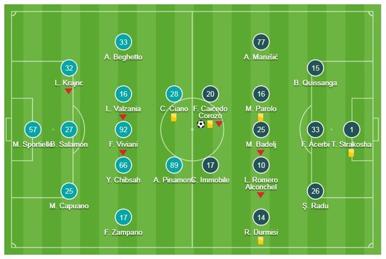 Frosinone - Lazio 0-1: Caicedo Scores kịp giành 3 điểm ảnh 1