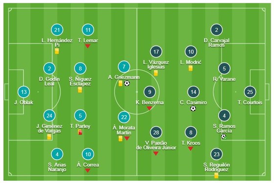 Atletico Madrid - Real Madrid 1-3: Casemiro, Ramos, Bale soán ngôi Atletico ảnh 1