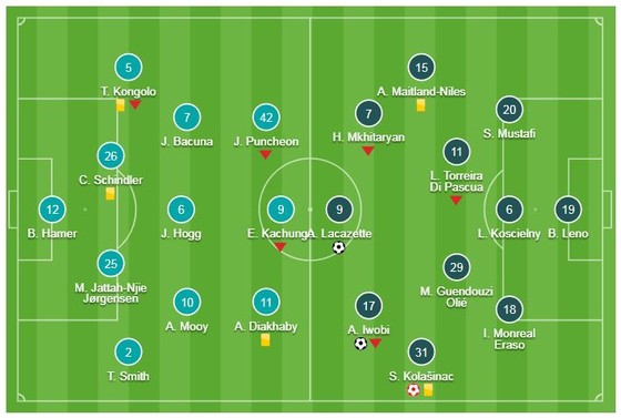 Huddersfield - Arsenal 1-2: Iwobi, Lacazette lâp công ảnh 1