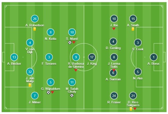 Liverpool - Bournemouth 3-0: Mane, Wijnaldum, Salah tỏa sáng, Jurgen Klopp giành lại ngôi đầu ảnh 1