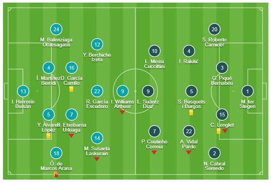 Athletic Bilbao - Barcelona 0-0: Đôi công kịch tính, Marcos thẻ đỏ, Messi "tịt ngòi" ảnh 1