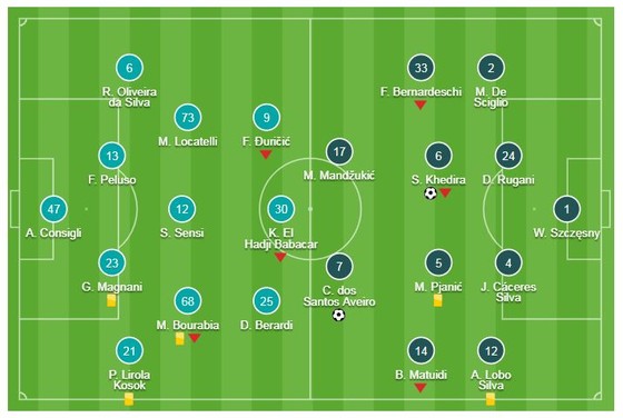 Sassuolo - Juventus 0-3: Khedira khai màn, Ronaldo, Emre Can ấn định chiến thắng ảnh 1