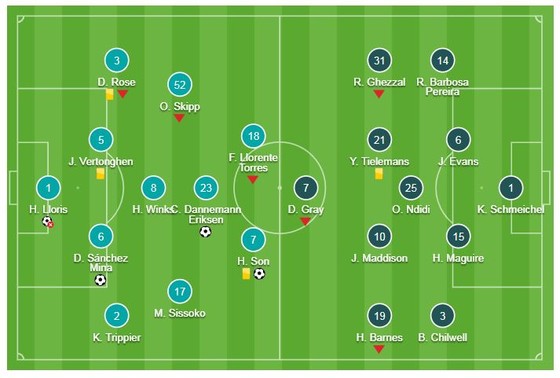 Tottenham - Leicester 3-1: Sanchez, Eriksen, Son Hueng Min tỏa sáng, Vardy hỏng phạt đền ảnh 1
