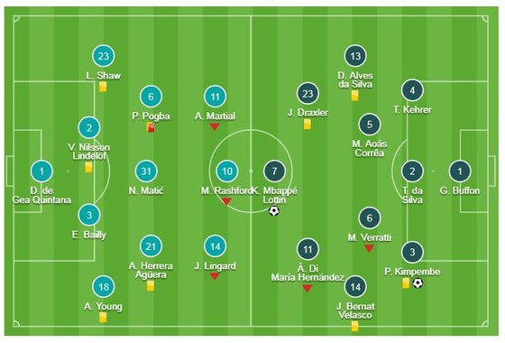 Man United - PSG 0-2: Di Maria xuất thần, Kimpembe, Mbappe tỏa sáng, HLV Solskjaer dứt mạch thắng ảnh 1