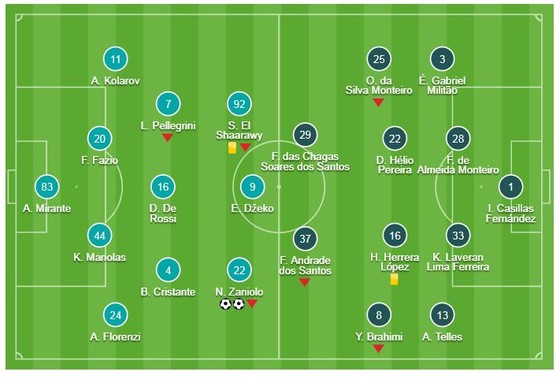 AS Roma - Porto 2-1: Zaniolo lập cú đúp, Adrian rút ngắn tỷ số ảnh 1