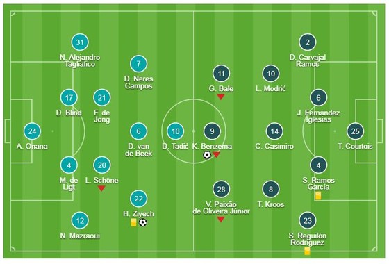 Ajax - Real Madrid 1-2: VAR cứu nguy, Benzema, Asensio kịp lập công giành 3 điểm ảnh 1