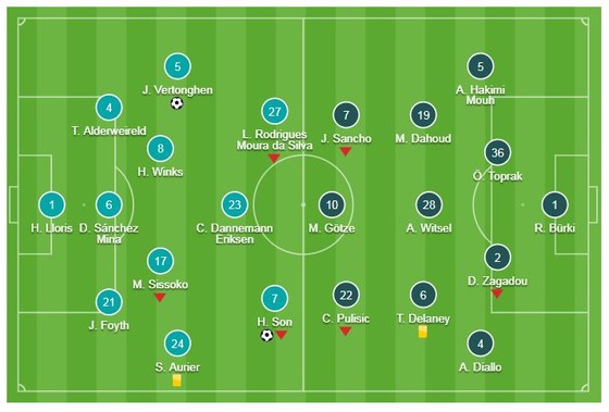 Tottenham - Dortmund 3-0: Son Heung-min, Vertonghen, Llorente xuất thần hạ Dortmund ảnh 1