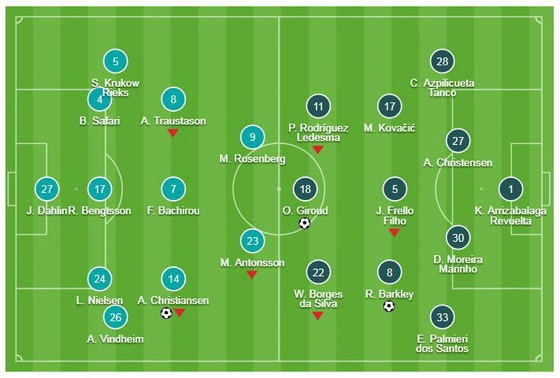 Malmo - Chelsea 1-2: Barkley, Giroud lập công giúp HLV Sarri giành chiến thắng ảnh 1