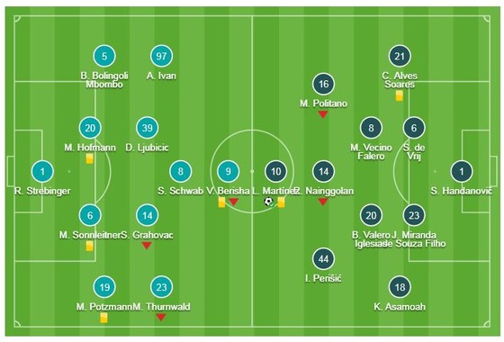 Rapid Wien - Inter Milan 0-1: Lautaro Martinez giành 3 điểm trên chấm 11m ảnh 1