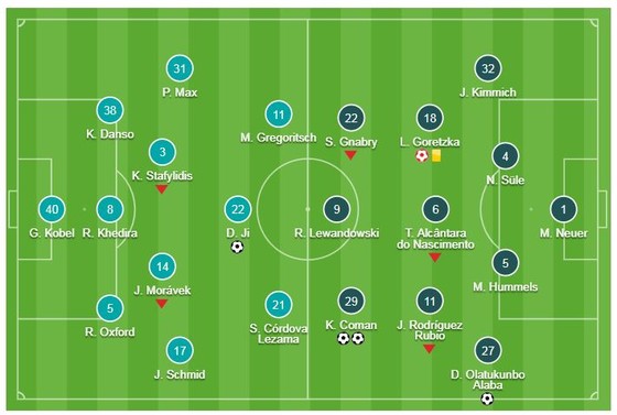 Augsburg - Bayern Munich 2-3: Kingsley Coman, David Alaba ngược dòng ấn tượng  ảnh 1