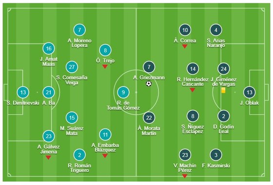 Rayo Vallecano - Atletico 0-1: Griezmann ghi bàn may mắn, HLV Simeone tạm vươn lên nhì bảng ảnh 1