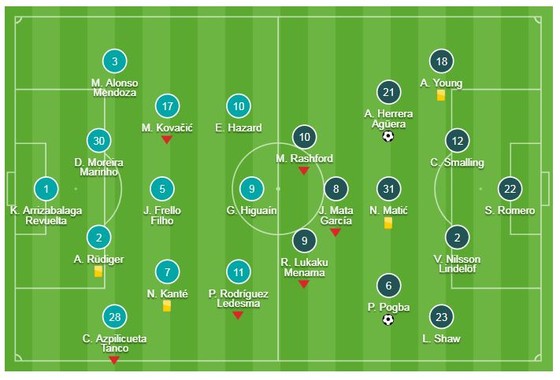 Chelsea - Man United 0-2: Herrera, Pogba tỏa sáng, HLV Solskjaer loại Sarri khỏi FA Cup ảnh 1