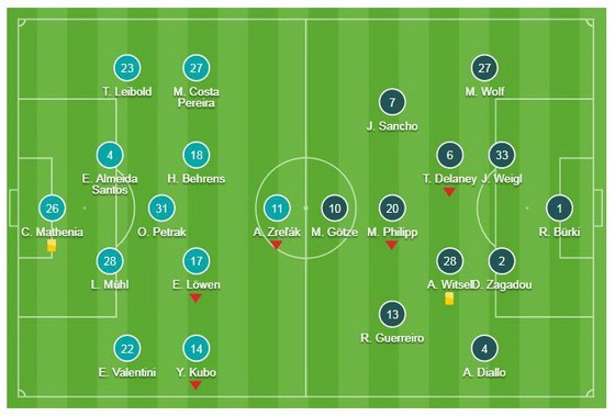 Nurnberg - Borussia Dortmund 0-0: Hòa bất lực, Dortmund chỉ còn hơn Bayern Munich 3 điểm ảnh 1