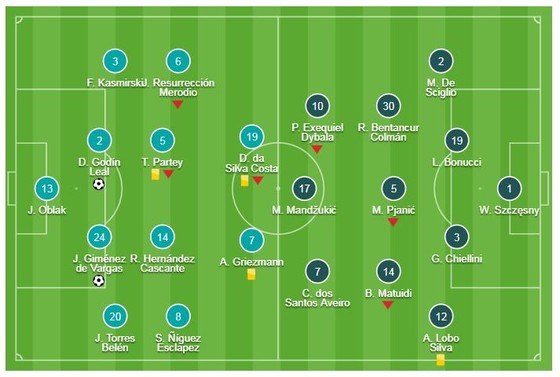 Atletico Madrid - Juventus 2-0: Ronaldo tịt ngòi, Gimenez, Godin tỏa sáng 5 phút giành chiến thắng ảnh 1