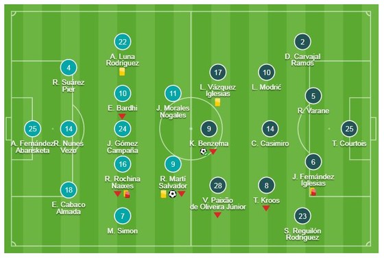 Levante - Real Madrid 1-2: Benzema, Gareth Bale tận dụng cơ hội, Nacho, Pedro Lopez nhận thẻ đỏ ảnh 1