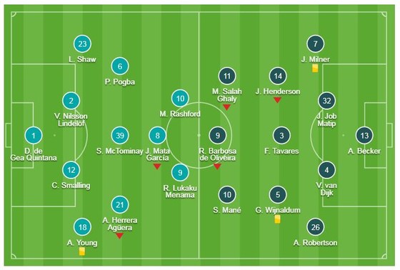 Man United - Liverpool 0-0: Bão chấn thương, 45 phút Solskjaer và Jurgen Klopp thay 4 cầu thủ ảnh 1