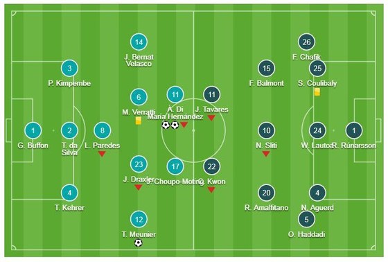 PSG - Dijon 3-0: Di Maria sớm lập cú đúp, Meunier ấn định chiến thắng ảnh 1