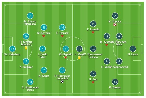 Chelsea -Tottenham 2-0: Pedro lập công, Trippier "tặng quà" HLV Maurizio Sarri ảnh 1