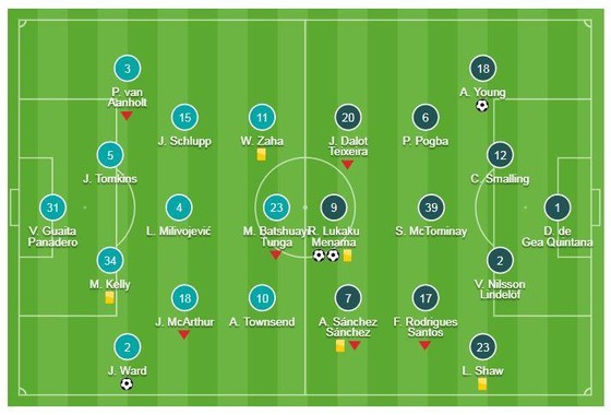 Crystal Palace - Man United 1-3: Lukaku lập cú đúp, Ashley Young mang chiến thắng cho HLV Solskjaer ảnh 1