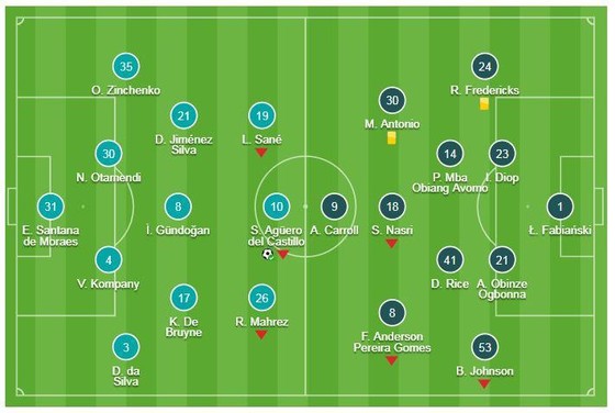 Man City - West Ham 1-0: Aguero ghi bàn trên chấm 11m, HLV Pep Guardiola bám đuổi Jurgen Klopp ảnh 1