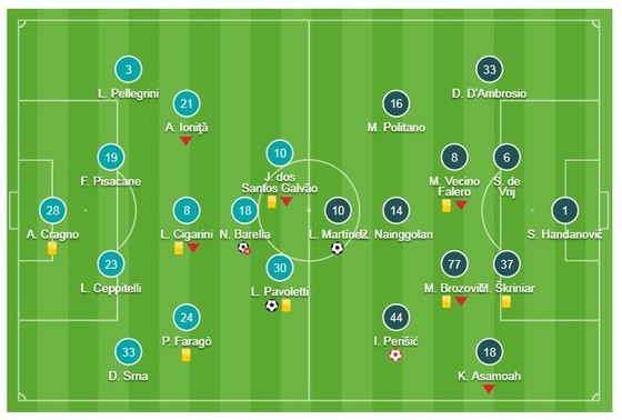 Cagliari - Inter Milan 2-1: Ceppitelli, Pavoletti bất ngờ hạ gục Inter ảnh 1