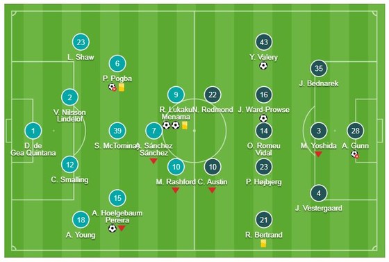 Man United - Southampton 3-2: Pereira ghi siêu phẩm, Lukaku lập cú đúp, HLV Solskjaer về lại tốp 4 ảnh 1