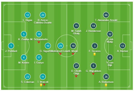 Liverpool - Everton 0-0: Salah kém duyên, HLV Pep Guardiola soán ngôi đầu của Jurgen Klopp  ảnh 1