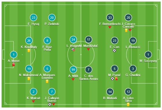 Napoli - Juventus 1-2: Pjanic, Emre Can ghi bàn, Juve bất bại, trọng tài Rocchi rút 2 thẻ đỏ ảnh 1