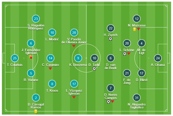 Real Madrid 1-4 Ajax (chung cuộc 3-5): Ziyech, Neres, Tadic, Schone xuất thần loại Real ảnh 1