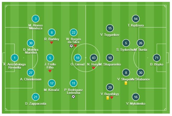 Chelsea - Dinamo Kyiv 3-0: Pedro, Willian, Odoi lập công, HLV Sarri đặt một chân vào tứ kết ảnh 1