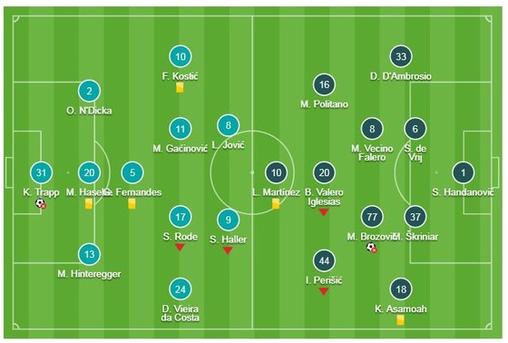 Eintracht Frankfurt - Inter 0-0: Thủ thành Kevin Trapp xuất thần, Marcelo Brozovic hỏng 11m ảnh 1