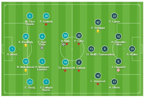 Napoli - Red Bull Salzburg 3-0: Arkadiusz Milik, Fabian tỏa sáng, Jerome Onguene phản lưới nhà ảnh 1