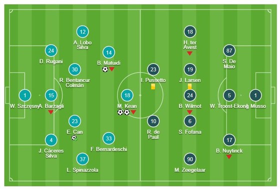 Juventus - Udinese 4-1: Vắng Ronaldo, Dybala, Mandzukic thì có Moise Kean, Emre Can, Alex Sandro ảnh 1