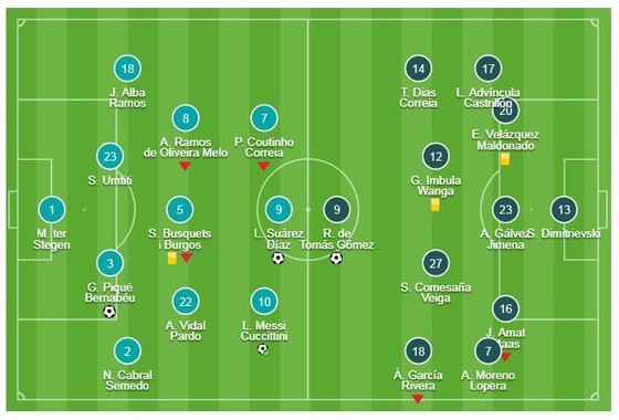 Barcelona - Rayo Vallecano 3-1: Raul de Tomas mở tỷ số, Pique, Messi, Suarez trút giận đối thủ ảnh 1