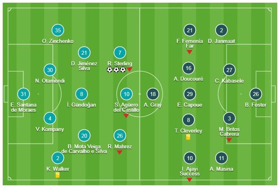 Man City - Watford 3-1: Sterling lập hattrick trong 13 phút, HLV Pep Guardiola vững ngôi đầu ảnh 1