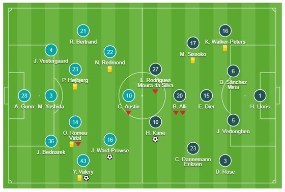 Southampton - Tottenham 2-1: Harry Kane mở tỷ số, Valery, Ward-Prowse ngược dòng hạ đối thủ ảnh 1