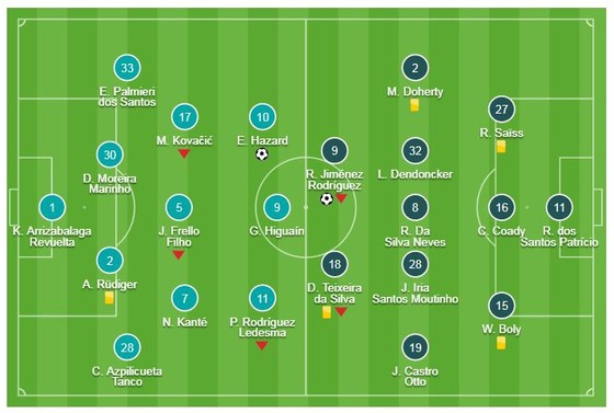 Chelsea - Wolverhampton 1-1: Raul Gimenez mở tỷ số, Eden Hazard tỏa sáng kịp lúc giành 1 điểm ảnh 1