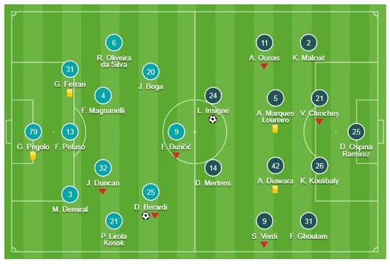 Sassuolo - Napoli 1-1: Berardi mở tỷ số, Insigne gỡ hòa, Napoli kém Juve 18 điểm  ảnh 1