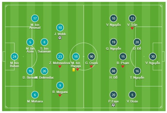 Tampines Rovers - Hà Nội 1-1: Pape Omar mở tỷ số, Jordan Webb gỡ hòa, Hà Nội tạm dẫn đầu bảng F ảnh 1