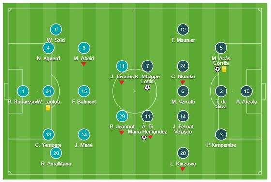 Dijon - PSG 0-4: Marquinhos, Mbappe, Di Maria, Choupo-Moting giúp HLV Thomas Tuchel sớm đăng quang ảnh 1